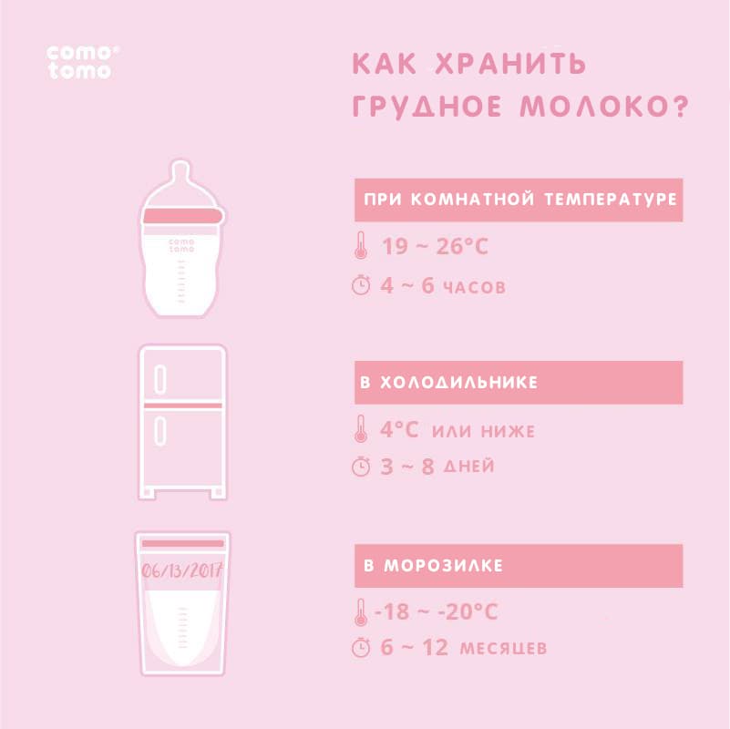 Бутылочка для кормления Comotomo, цвет Зеленый 7
